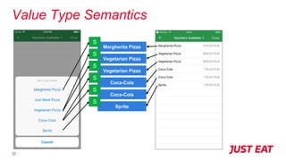 Value Type Semantics
30
Margherita Pizza
S
Vegetarian Pizza
S
Vegetarian Pizza
S
Coca-Cola
S
Coca-Cola
S
Sprite
S
 