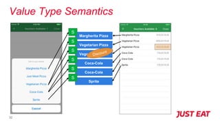 Value Type Semantics
32
Margherita Pizza
S
Vegetarian Pizza
S
Vegetarian Pizza
S
Coca-Cola
S
Coca-Cola
S
Sprite
S
 