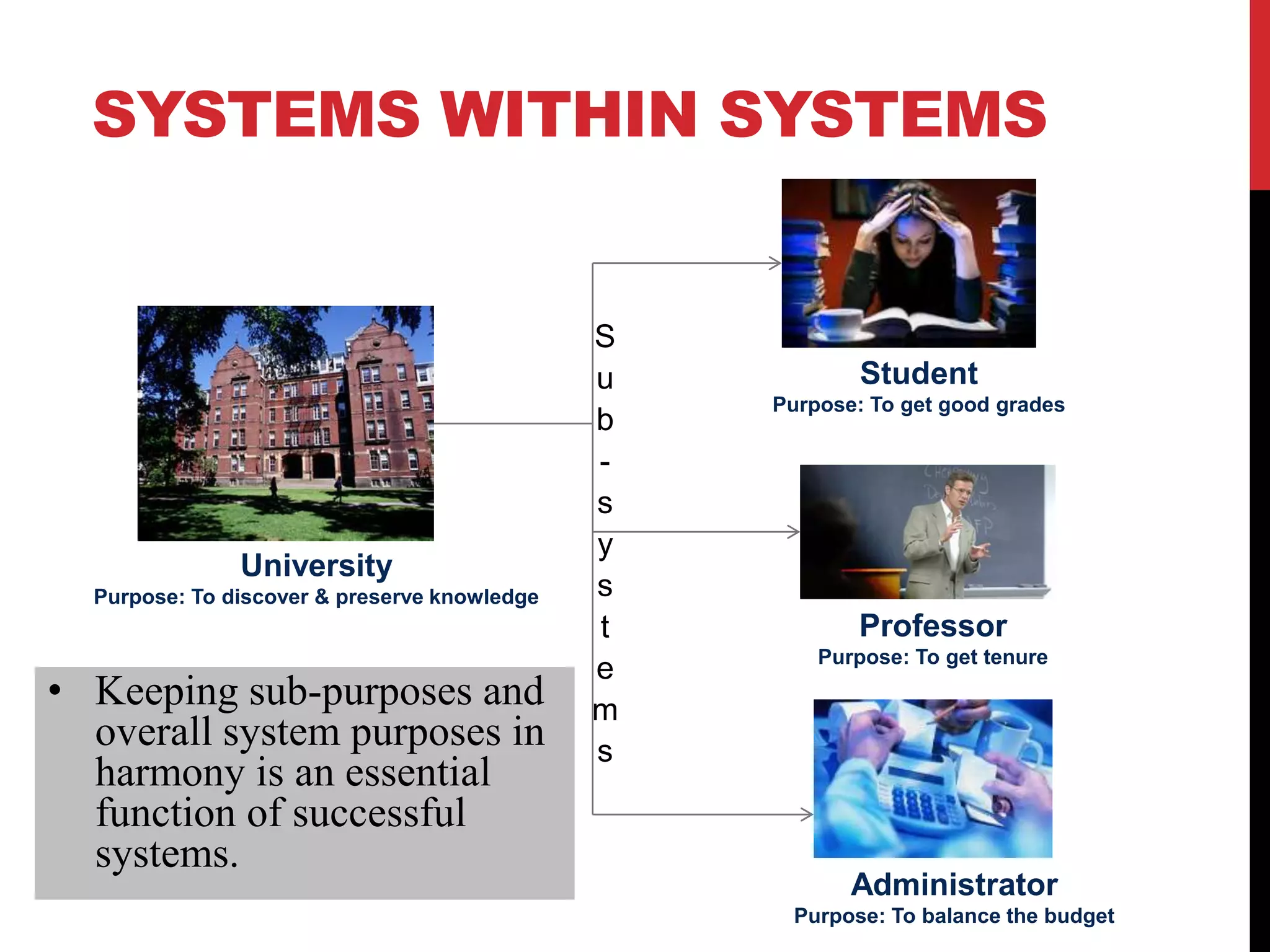 SYSTEMS WITHIN SYSTEMS
• Keeping sub-purposes and
overall system purposes in
harmony is an essential
function of successful
systems.
University
Purpose: To discover & preserve knowledge
Student
Purpose: To get good grades
Professor
Purpose: To get tenure
Administrator
Purpose: To balance the budget
S
u
b
-
s
y
s
t
e
m
s
 