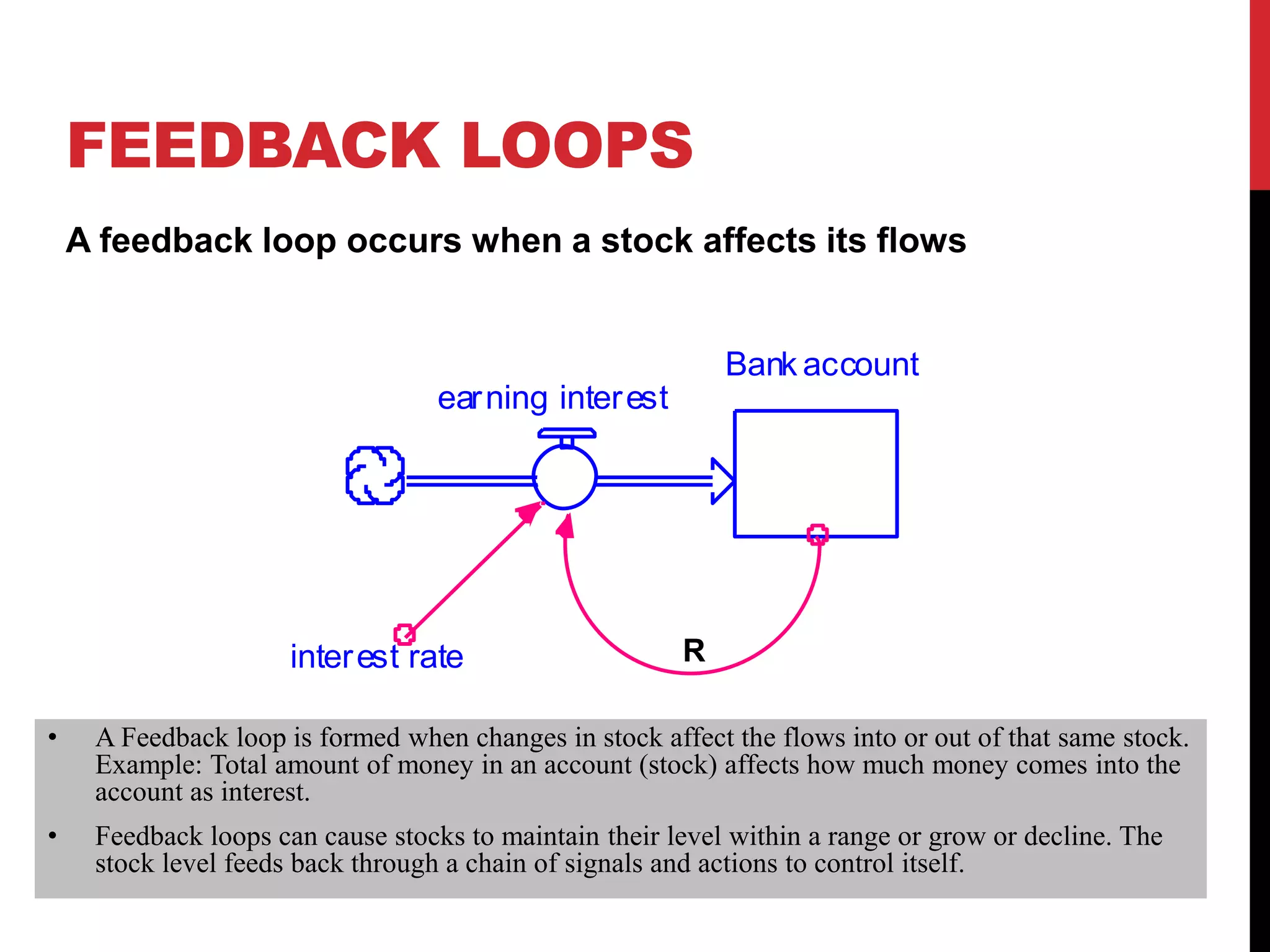 FEEDBACK LOOPS
A feedback loop occurs when a stock affects its flows
Bank account
earning interest
interest rate R
• A Feedback loop is formed when changes in stock affect the flows into or out of that same stock.
Example: Total amount of money in an account (stock) affects how much money comes into the
account as interest.
• Feedback loops can cause stocks to maintain their level within a range or grow or decline. The
stock level feeds back through a chain of signals and actions to control itself.
 