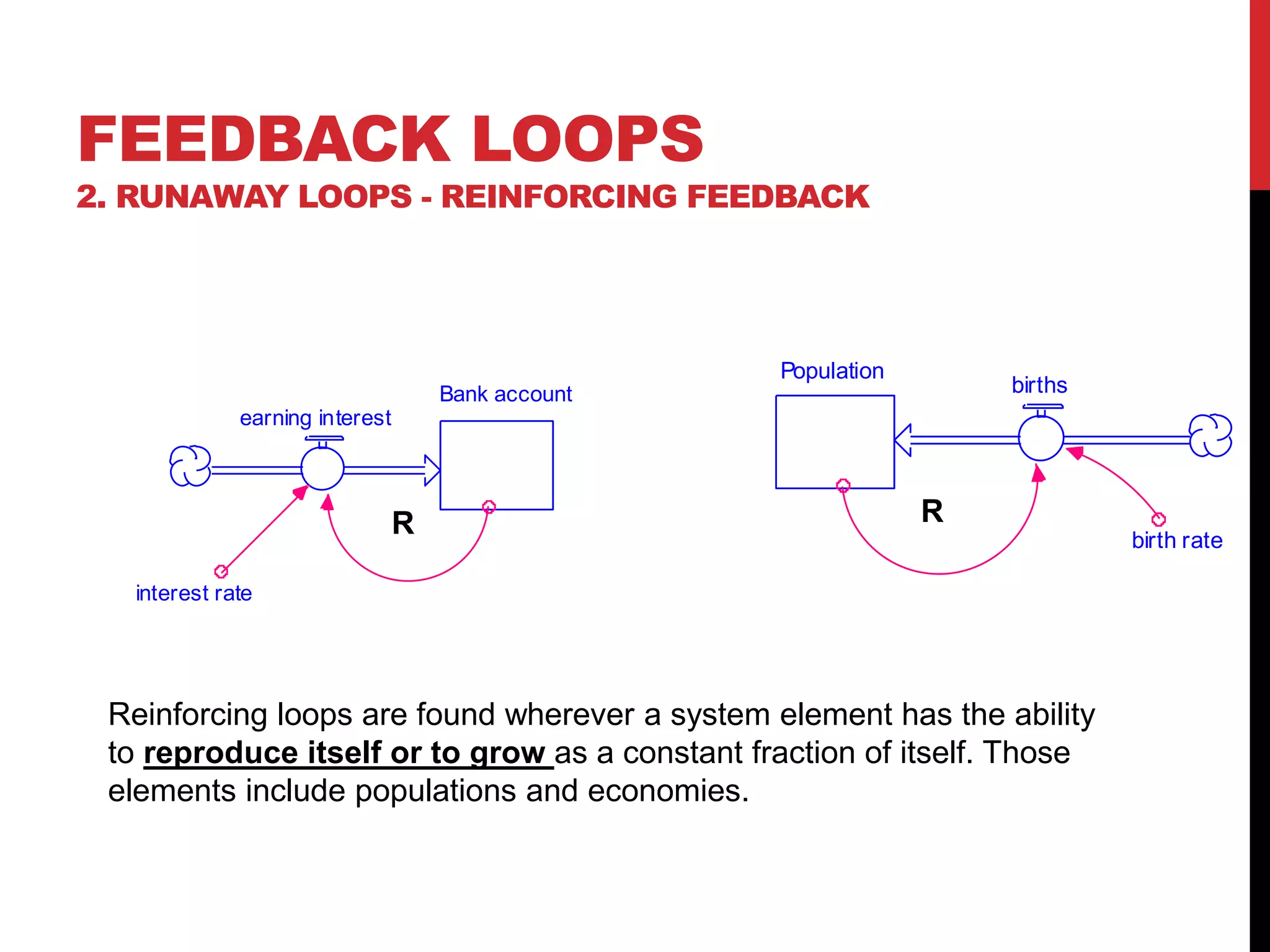 Bank account
earning interest
interest rate
FEEDBACK LOOPS
2. RUNAWAY LOOPS - REINFORCING FEEDBACK
R
Population
births
birth rate
R
Reinforcing loops are found wherever a system element has the ability
to reproduce itself or to grow as a constant fraction of itself. Those
elements include populations and economies.
 