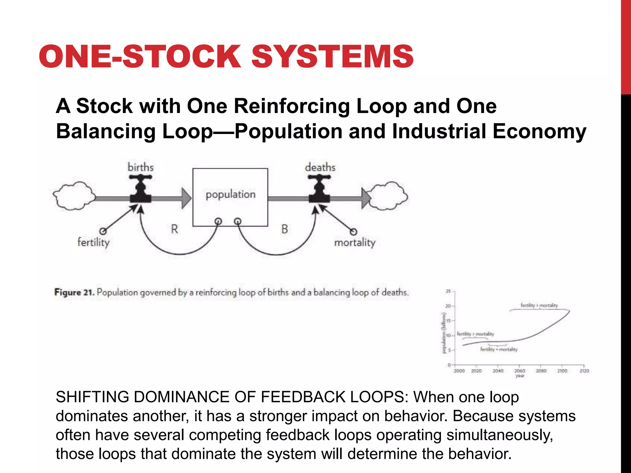 ONE-STOCK SYSTEMS
A Stock with One Reinforcing Loop and One
Balancing Loop—Population and Industrial Economy
SHIFTING DOMINANCE OF FEEDBACK LOOPS: When one loop
dominates another, it has a stronger impact on behavior. Because systems
often have several competing feedback loops operating simultaneously,
those loops that dominate the system will determine the behavior.
 