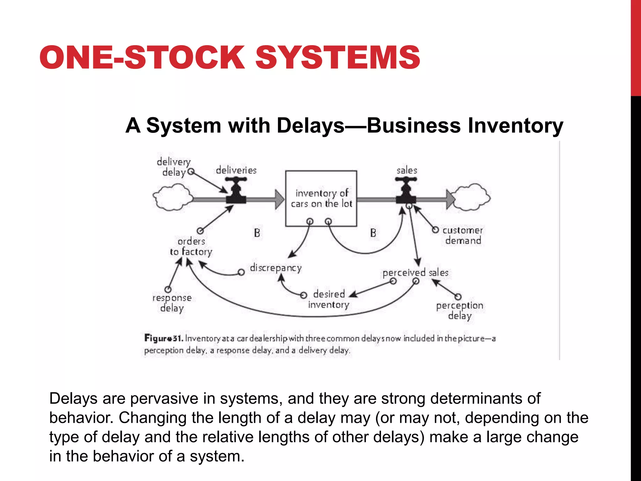 ONE-STOCK SYSTEMS
A System with Delays—Business Inventory
Delays are pervasive in systems, and they are strong determinants of
behavior. Changing the length of a delay may (or may not, depending on the
type of delay and the relative lengths of other delays) make a large change
in the behavior of a system.
 