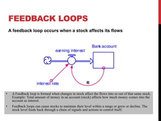 Thinking in systems slides | PPTX