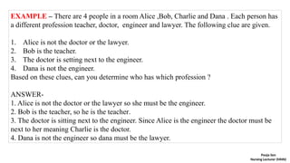 EXAMPLE – There are 4 people in a room Alice ,Bob, Charlie and Dana . Each person has
a different profession teacher, doctor, engineer and lawyer. The following clue are given.
1. Alice is not the doctor or the lawyer.
2. Bob is the teacher.
3. The doctor is setting next to the engineer.
4. Dana is not the engineer.
Based on these clues, can you determine who has which profession ?
ANSWER-
1. Alice is not the doctor or the lawyer so she must be the engineer.
2. Bob is the teacher, so he is the teacher.
3. The doctor is sitting next to the engineer. Since Alice is the engineer the doctor must be
next to her meaning Charlie is the doctor.
4. Dana is not the engineer so dana must be the lawyer.
Pooja Sen
Nursing Lecturer (MHN)
 