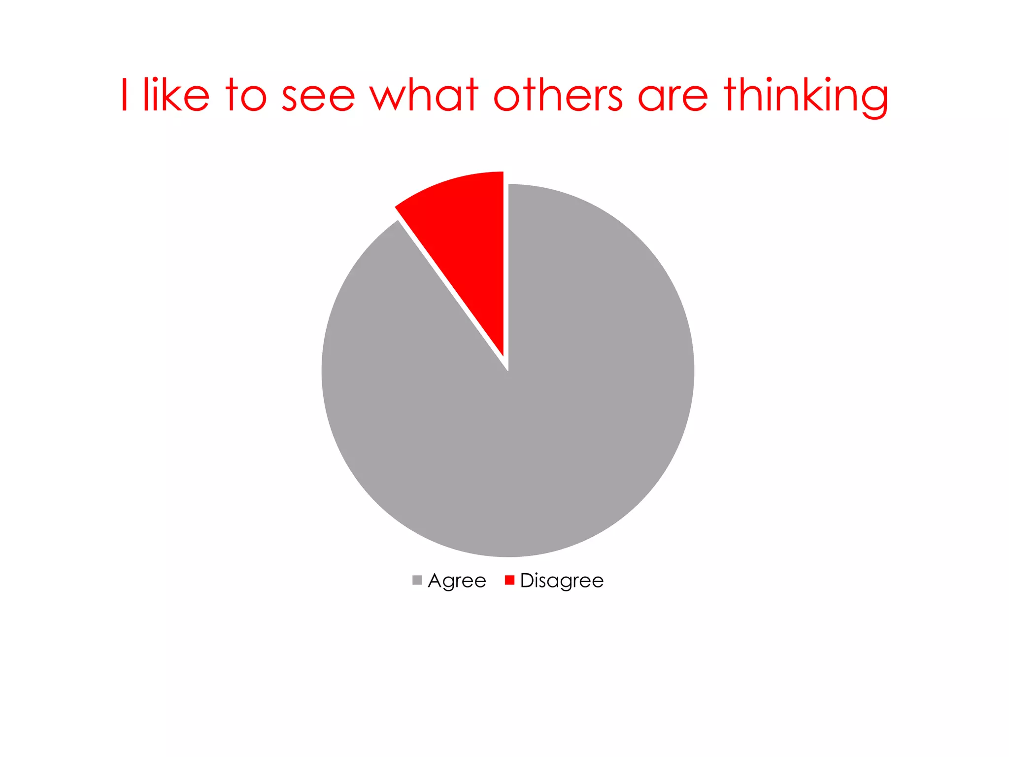 I like to see what others are thinking