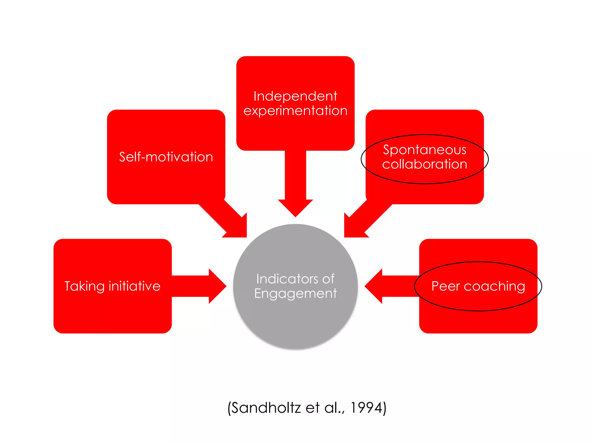 (Sandholtz et al., 1994)