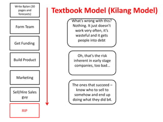 Textbook Model (Kilang Model)Write Bplan (30 pages and forecasts)What’s wrong with this?Nothing. It just doesn’t work very often, it’s wasteful and it gets people into debtForm TeamGet FundingOh, that’s the risk inherent in early stage companies, too bad…Build ProductMarketingThe ones that succeed – know who to sell to somehow and end up doing what they did b4.Sell/Hire Sales guyRIP
