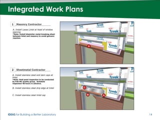 Integrated Work Plans




IDEAS for Building a Better Laboratory   14
 