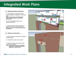 Integrated Work Plans




IDEAS for Building a Better Laboratory   15
 