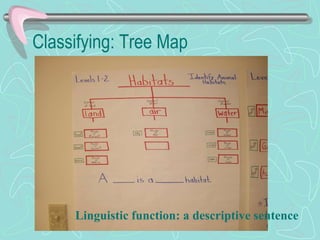 Classifying: Tree Map Linguistic function: a descriptive sentence 
