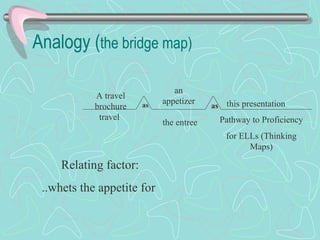 Analogy ( the bridge map) as A travel brochure travel an appetizer the entree as this presentation Pathway to Proficiency for ELLs (Thinking Maps) Relating factor: ..whets the appetite for  