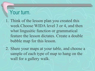 Your turn. Think of the lesson plan you created this week.Choose WIDA level 3 or 4, and then what lingusitic function or grammatical feature the lesson dictates. Create a double bubble map for this lesson.  Share your maps at your table, and choose a sample of each type of map to hang on the wall for a gallery walk.  