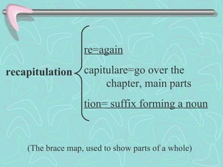 recapitulation re=again capitulare=go over the  chapter, main parts tion= suffix forming a noun (The brace map, used to show parts of a whole) 