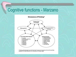 Cognitive functions - Marzano 
