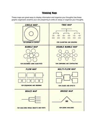 Thinking Maps
These maps are great ways to display information and organize your thoughts Use these
graphic organizers anytime your are preparring to write an essay or organize your thoughts.
 
