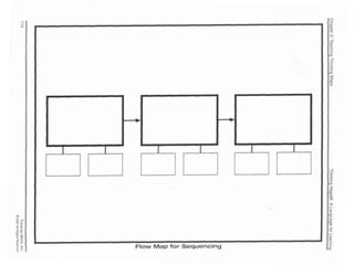Thinking maps | PPTX