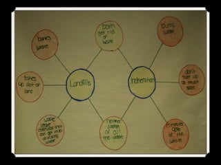 Thinking maps complete ppt good for teachers | PPT