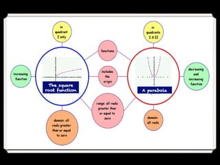 Thinking maps complete ppt good for teachers | PPT
