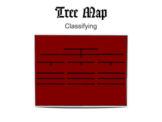 Thinking maps complete ppt good for teachers | PPT
