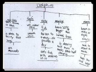 Thinking maps complete ppt good for teachers | PPT
