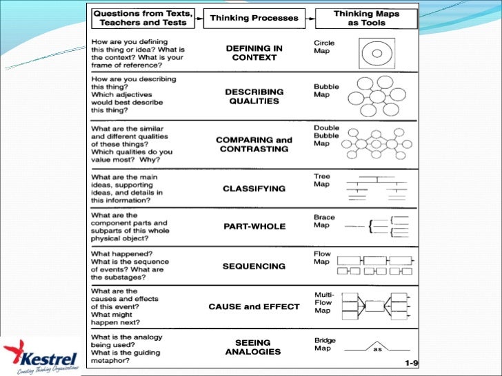 Thinking Maps Ipgkpm