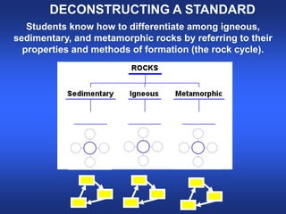 DECONSTRUCTING A STANDARDCompares and contrast the motives of characters in a work of fiction.