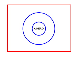 Prior KnowledgeHow do you know what you know?(Be Specific)  Not just TV, but which shows.