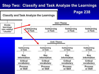Step One:  Brainstorming and DefiningPage 237