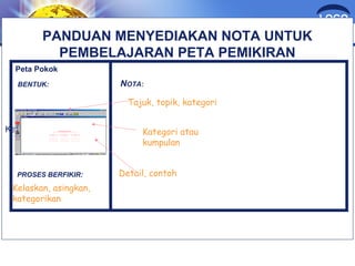 LOGO 
Kategori 
PANDUAN MENYEDIAKAN NOTA UNTUK 
PEMBELAJARAN PETA PEMIKIRAN 
Peta Pokok 
NOTA: 
Kelaskan, asingkan, 
kategorikan 
Tajuk, topik, kategori 
Kategori atau 
kumpulan 
Detail, contoh 
BENTUK: 
PROSES BERFIKIR: 
 