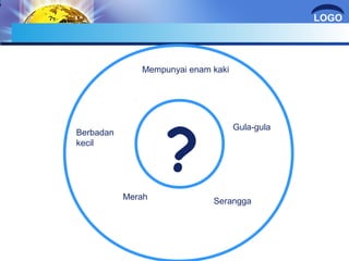 LOGO 
5 
Mempunyai enam kaki 
? 
Berbadan 
kecil 
Merah 
Gula-gula 
Serangga 
 