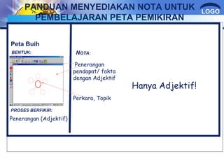 LOGO 
A 
PANDUAN MENYEDIAKAN NOTA UNTUK 
PEMBELAJARAN PETA PEMIKIRAN 
Peta Buih 
NOTA: 
Penerangan (Adjektif) 
Penerangan 
pendapat/ fakta 
dengan Adjektif 
Perkara, Topik 
Hanya Adjektif! 
BENTUK: 
PROSES BERFIKIR: 
 