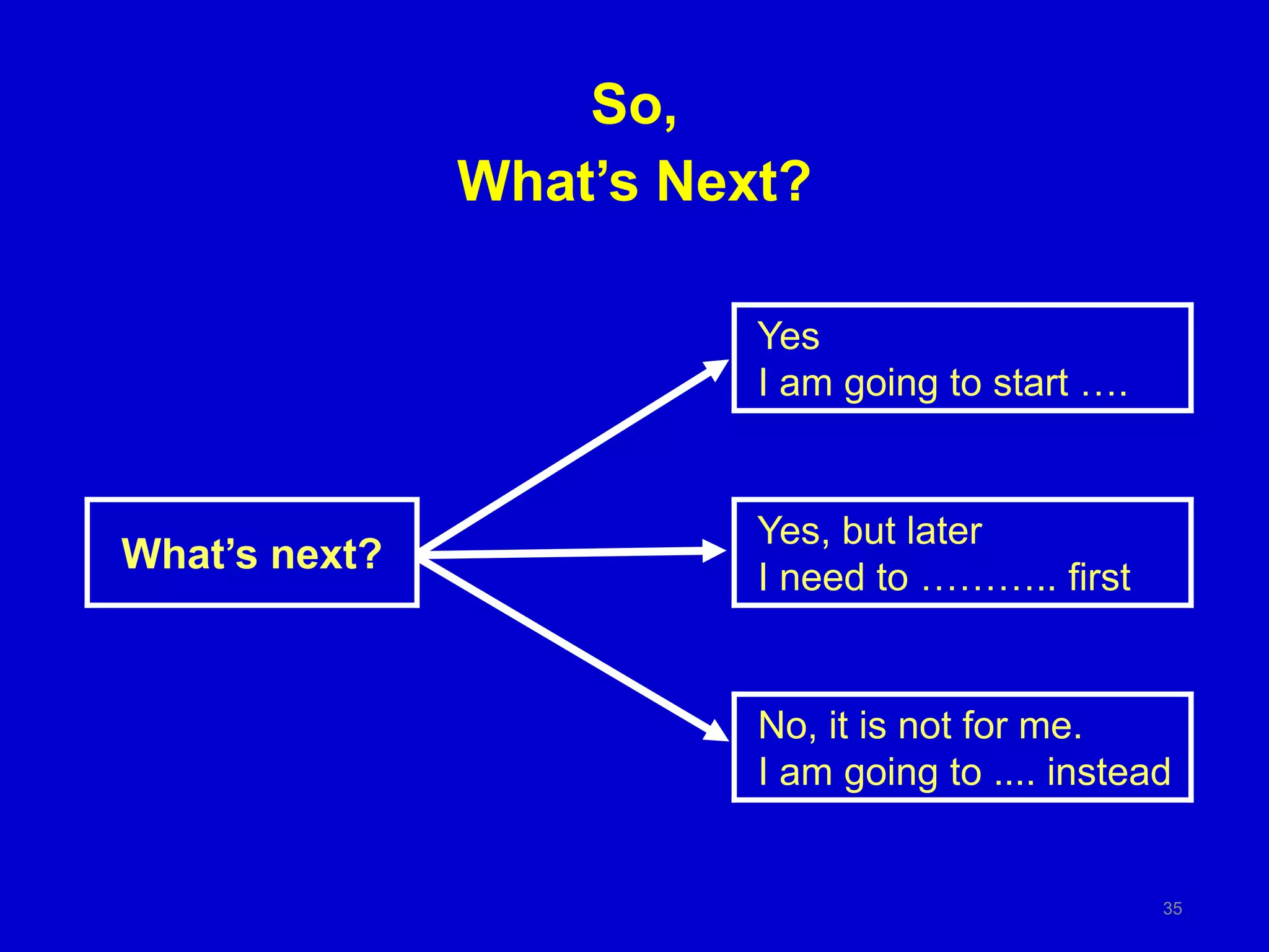 So,
What’s Next?
Yes
I am going to start ….
What’s next?
Yes, but later
I need to ……….. first
No, it is not for me.
I am going to .... instead
35
 