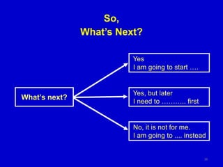So,
What’s Next?
Yes
I am going to start ….
What’s next?
Yes, but later
I need to ……….. first
No, it is not for me.
I am going to .... instead
35
 