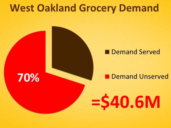 Great Value Foods Customer Service Great Value Foods Customer Service