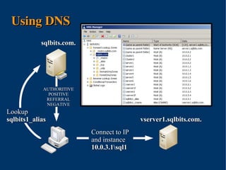 Using DNS
               sqlbits.com.




               AUTHORITIVE
                 POSITIVE
                REFERRAL
                NEGATIVE
Lookup
sqlbits1_alias                                vserver1.sqlbits.com.
                              Connect to IP
                              and instance
                              10.0.3.1sql1

                               
 