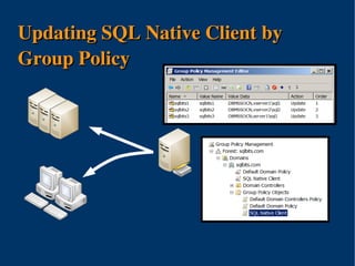 Updating SQL Native Client by 
Group Policy




              
 