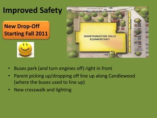 VandalismImproved SafetySafety-busing policy“Vehicles or gas-powered equipment, with the exception of vehicles used by the school for student transportation, shall NOT idle near outside air intakes, building ENTRANCES or exits or where students are loading and unloading.”Grounds and Building Exterior ChecklistCurrently the children walk past a line of running cars to get from the buses into the school every day.