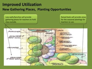 Improved SafetyNew Drop-Off Starting Fall 2011Buses park (and turn engines off) right in frontParent picking up/dropping off line up along Candlewood (where the buses used to line up)New crosswalk and lighting