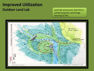 Improved UtilizationNew Gathering PlacesBenches/picnic tables in back for outdoor classrooms and community “playground”