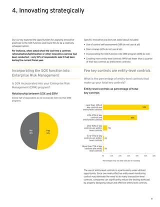 4. Innovating strategically



Our survey explored the opportunities for applying innovative       Speciﬁc innovative practices we asked about included:
practices to the SOX function and found this to be a relatively
                                                                    • Use of control self-assessment (58% do not use at all)
untapped option.
                                                                    • Peer reviews (63% do not use at all)
For instance, when asked when the last time a controls
rationalization/optimization or other innovative exercise had       • Incorporating the SOX function into ERM program (48% do not)
been conducted − only 52% of respondents said it had been
                                                                    • Creating more entity-level controls (94% had fewer than a quarter
during the current ﬁscal year.
                                                                      of their key controls as entity-level controls)


Incorporating the SOX function into                                 Few key controls are entity-level controls
Enterprise Risk Management
                                                                    What is the percentage of entity-level controls that
Is SOX incorporated into your Enterprise Risk                       make up your total key controls?
Management (ERM) program?
                                                                    Entity-level controls as percentage of total
Relationship between SOX and ERM                                    key controls
Almost half of respondents do not incorporate SOX into their ERM
programs.

                                                                     Less than 10% of
                                                                       key controls are                                                     54%
                                                                   entity-level controls

                                                                       10%–25% of key
                                                                            controls are                                      40%
                                                                   entity-level controls

                                                                       26%–50% of key
                                                                    controls are entity-         5%
                  No                Yes                                  level controls
                  48%                52%
                                                                       51%–75% of key
                                                                    controls are entity- 1%
                                                                         level controls

                                                                   More than 75% of key
                                                                     controls are entity 1%
                                                                          level controls

                                                                                       0%          10%        20%       30%         40%      50%       60%


                                                                                           Percentages may not total 100 due to rounding.




                                                                    The use of entity-level controls is a particularly under-utilized
                                                                    opportunity. Since one really effective entity-level monitoring
                                                                    control may eliminate the need to do many transaction-level
                                                                    controls, companies can signiﬁcantly reduce the testing workload
                                                                    by properly designing robust and effective entity level controls.




                                                                                                                                                   8
 