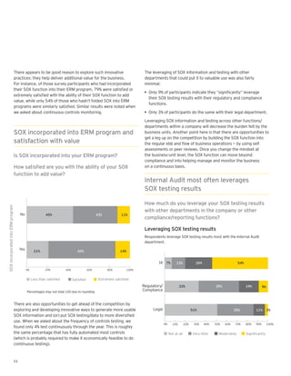 There appears to be good reason to explore such innovative                             The leveraging of SOX information and testing with other
      practices: they help deliver additional value for the business.                        departments that could put it to valuable use was also fairly
      For instance, of those survey participants who had incorporated                        minimal:
      their SOX function into their ERM program, 79% were satisﬁed or
                                                                                             • Only 9% of participants indicate they “significantly” leverage
      extremely satisﬁed with the ability of their SOX function to add
                                                                                               their SOX testing results with their regulatory and compliance
      value, while only 54% of those who hadn’t folded SOX into ERM
                                                                                               functions.
      programs were similarly satisﬁed. Similar results were noted when
      we asked about continuous controls monitoring.                                         • Only 3% of participants do the same with their legal department.

                                                                                             Leveraging SOX information and testing across other functions/
                                                                                             departments within a company will decrease the burden felt by the
      SOX incorporated into ERM program and                                                  business units. Another point here is that there are opportunities to
                                                                                             get a leg up on the competition by building the SOX function into
      satisfaction with value                                                                the regular ebb and ﬂow of business operations — by using self
                                                                                             assessments or peer reviews. Once you change the mindset at
      Is SOX incorporated into your ERM program?                                             the business-unit level, the SOX function can move beyond
                                                                                             compliance and into helping manage and monitor the business
      How satisﬁed are you with the ability of your SOX                                      on a continuous basis.
      function to add value?
                                                                                             Internal Audit most often leverages
                                                                                             SOX testing results

                                                                                             How much do you leverage your SOX testing results
                                                                                             with other departments in the company or other
           No                45%                                  43%              11%
                                                                                             compliance/reporting functions?
o




                                                                                             Leveraging SOX testing results
o




                                                                                             Respondents leverage SOX testing results most with the Internal Audit
                                                                                             department.
e




           Yes
o o




                      21%                          65%                             14%


                                                                                                     IA 7%          13%              26%                        54%
                 0%          20%           40%           60%             80%         100%


                      ess     s    s e             s e                  e e    s   s e
                                                                                            Regulatory/                33%                       39%                  19%         9%
                 Percentages may not total 100 due to rounding.                             Compliance


      There are also opportunities to get ahead of the competition by
      exploring and developing innovative ways to generate more usable                            Legal                           51%                        35%            11%        3%
      SOX information and (or) put SOX testing/data to more diversiﬁed
      use. When we asked about the frequency of controls testing, we
                                                                                                          0%     10%        20%    30%     40%   50%   60%   70%      80%   90%        100%
      found only 4% test continuously through the year. This is roughly
      the same percentage that has fully automated most controls                                               Not at all          Very little     Moderately
      (which is probably required to make it economically feasible to do
      continuous testing).


      11
 