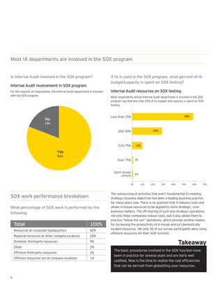 Most IA departments are involved in the SOX program


Is Internal Audit involved in the SOX program?                               If IA is used in the SOX program, what percent of IA
                                                                             budget/capacity is spent on SOX testing?
Internal Audit involvement in SOX program
For the majority of respondents, the Internal Audit department is involved   Internal Audit resources on SOX testing
with the SOX program.                                                        Most respondents whose Internal Audit department is involved in the SOX
                                                                             program say that less than 25% of its budget and capacity is spent on SOX.
                                                                             testing.



                                                                             Less than 25%                                             59%
                           No
                           19%

                                                                                  26%–50%                     29%




                                                                                  51%–75%        10%

                                     Yes
                                     81%
                                                                                  Over 75%       1%



                                                                               Don't know/
                                                                                                 1%
                                                                                    unsure

                                                                                            0%        10%   20%     30%     40%      50%     60%     70%



                                                                             The outsourcing of activities that aren’t fundamental to meeting
SOX work performance breakdown                                               strategic business objectives has been a leading business practice
                                                                             for many years now. There is no question that it reduces costs and
What percentage of SOX work is performed by the                              allows in-house resources to be applied to more strategic, core-
                                                                             business matters. The off-shoring of such less-strategic operations
following:
                                                                             not only helps companies reduce costs, but it also allows them to
                                                                             practice “follow the sun” operations, which provide another means
    Total                                                      100%          for increasing the productivity of in-house and (or) domestically
    Resources at corporate headquarters                        60%           located resources. Yet only 3% of our survey participants were using
                                                                             offshore resources for their SOX function.
    Regional resources at other company locations              26%
    Domestic third-party resources                             9%
                                                                                                                                  Takeaway
    Other                                                      2%
                                                                               The basic procedures involved in the SOX function have
    Offshore third-party resources                             2%
                                                                               been in practice for several years and are fairly well
    Offshore resources not at company locations                1%
                                                                               codiﬁed. Now is the time to realize the cost efﬁciencies
                                                                               that can be derived from globalizing your resources.


5
 
