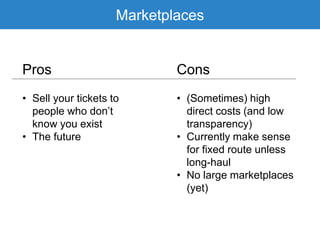 Marketplaces
Pros Cons
• Sell your tickets to
people who don’t
know you exist
• The future
• (Sometimes) high
direct costs (and low
transparency)
• Currently make sense
for fixed route unless
long-haul
• No large marketplaces
(yet)
 
