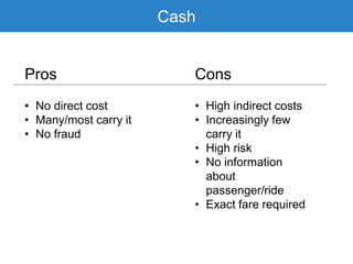 Cash
Pros Cons
• No direct cost
• Many/most carry it
• No fraud
• High indirect costs
• Increasingly few
carry it
• High risk
• No information
about
passenger/ride
• Exact fare required
 