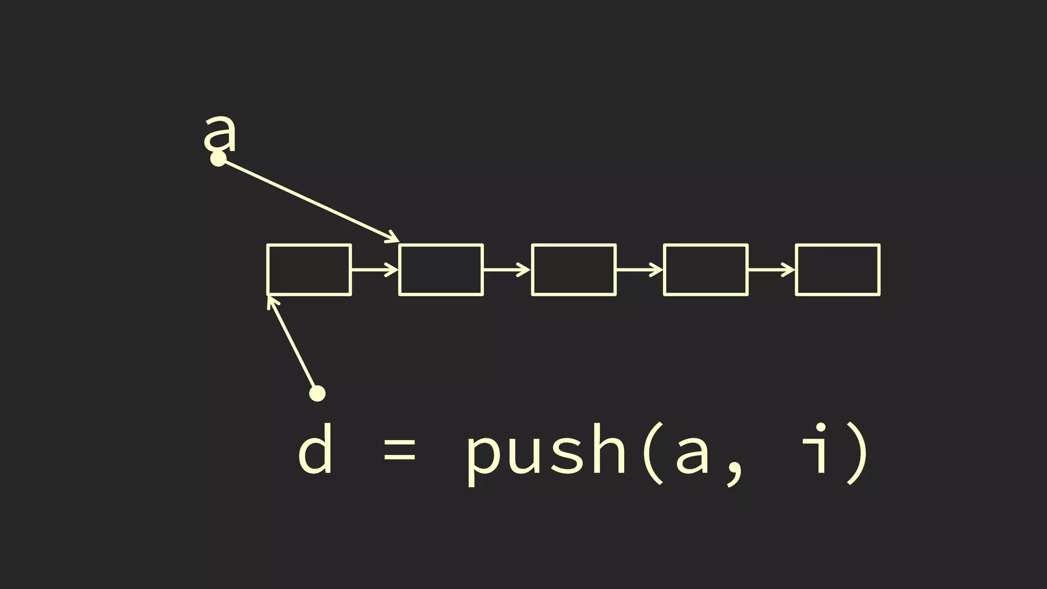 template<typename ValueType>
class vector
{
public:
typedef const ValueType * iterator;
...
bool empty() const;
std::size_t size() const;
iterator begin() const;
iterator end() const;
const ValueType & operator[](std::size_t) const;
const ValueType & front() const;
const ValueType & back() const;
const ValueType * data() const;
vector pop_front() const;
vector pop_back() const;
...
private:
ValueType * anchor;
iterator from, until;
};
 