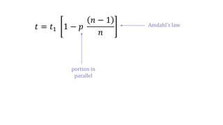 𝑡 = 𝑡1 1 − 𝑝
𝑛 − 1
𝑛
+ 𝑘
𝑛 𝑛 − 1
2
typical
communication
overhead
inter-thread
connections
(worst case)
 