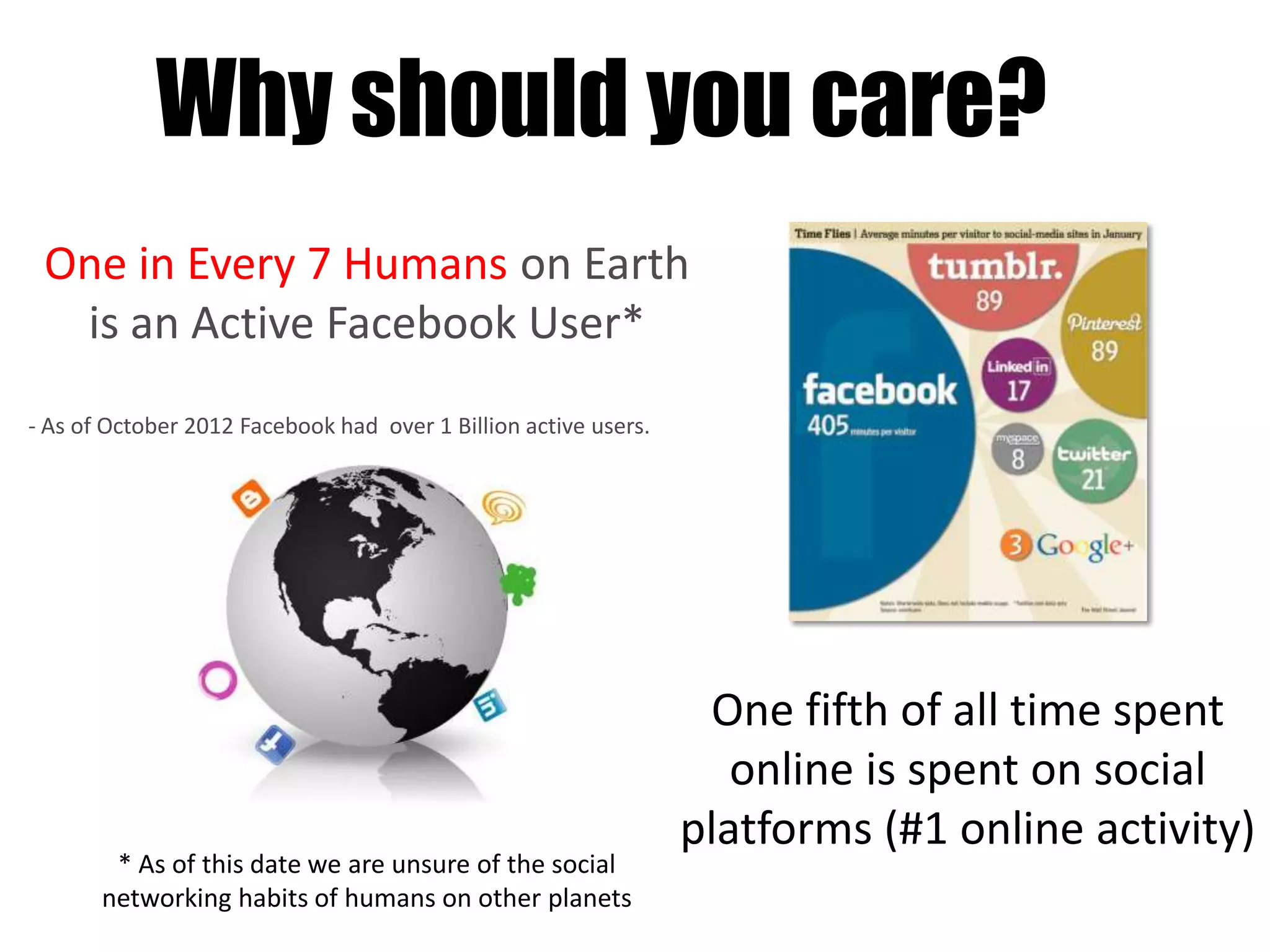 One in Every 7 Humans on Earth
is an Active Facebook User*
- As of October 2012 Facebook had over 1 Billion active users.
One fifth of all time spent
online is spent on social
platforms (#1 online activity)
Why should you care?
* As of this date we are unsure of the social
networking habits of humans on other planets
 