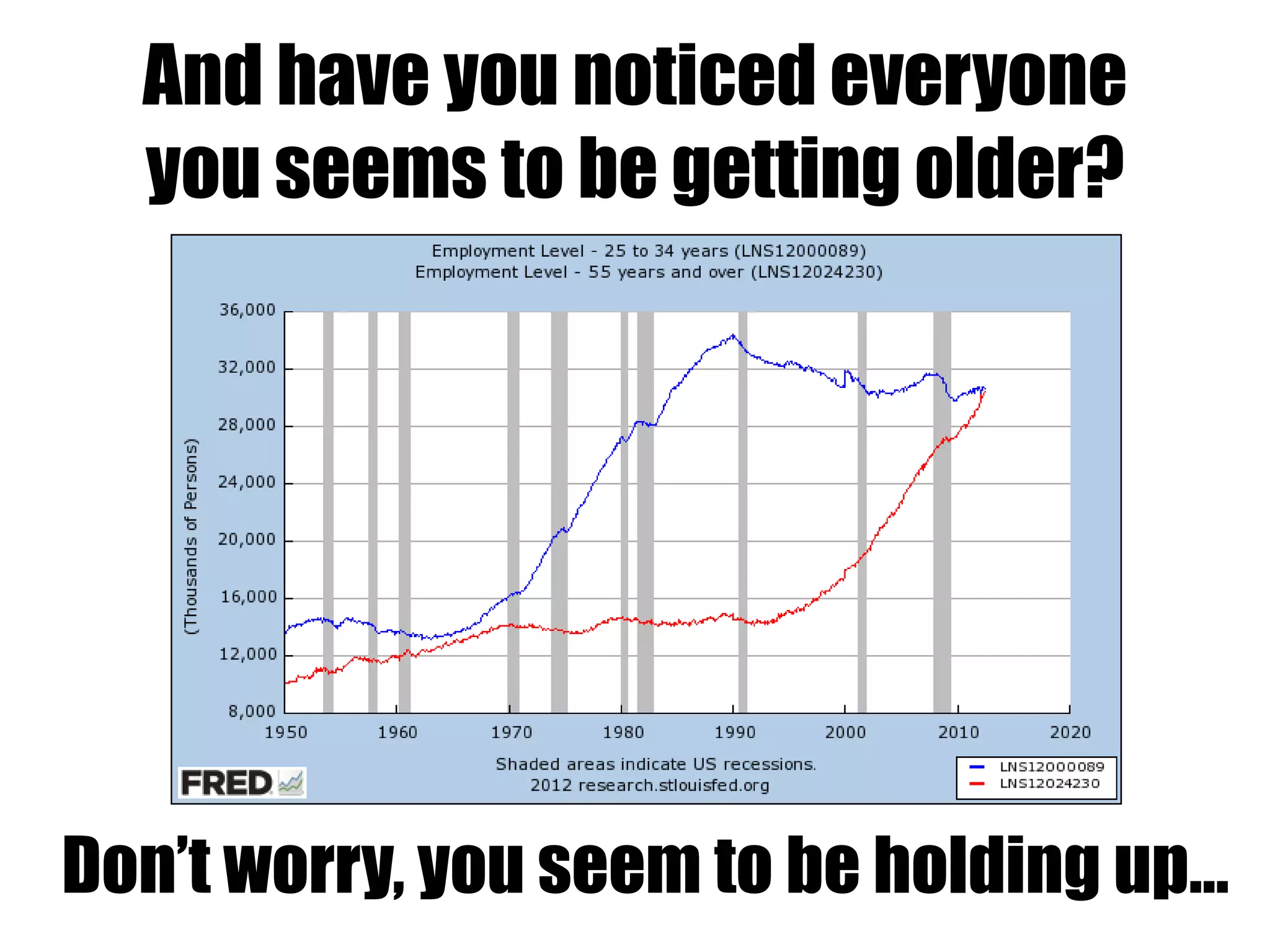 And have you noticed everyone
you seems to be getting older?
Don’t worry, you seem to be holding up…
 