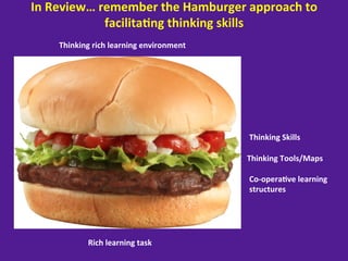 In	
  Review…	
  remember	
  the	
  Hamburger	
  approach	
  to	
  
                  facilita8ng	
  thinking	
  skills	
  
      Thinking	
  rich	
  learning	
  environment	
  




                                                        Thinking	
  Skills	
  

                                                        Thinking	
  Tools/Maps	
  

                                                        Co-­‐opera8ve	
  learning	
  
                                                        structures	
  




                Rich	
  learning	
  task	
  
 
